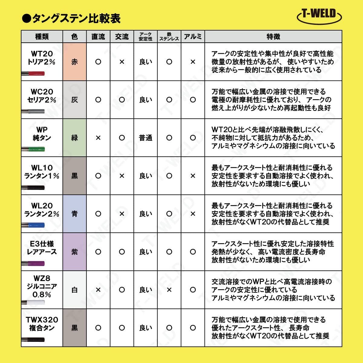 アズワン(AS ONE) タングステンTIG電極溶接棒 1本 WL20-10.0 1本-