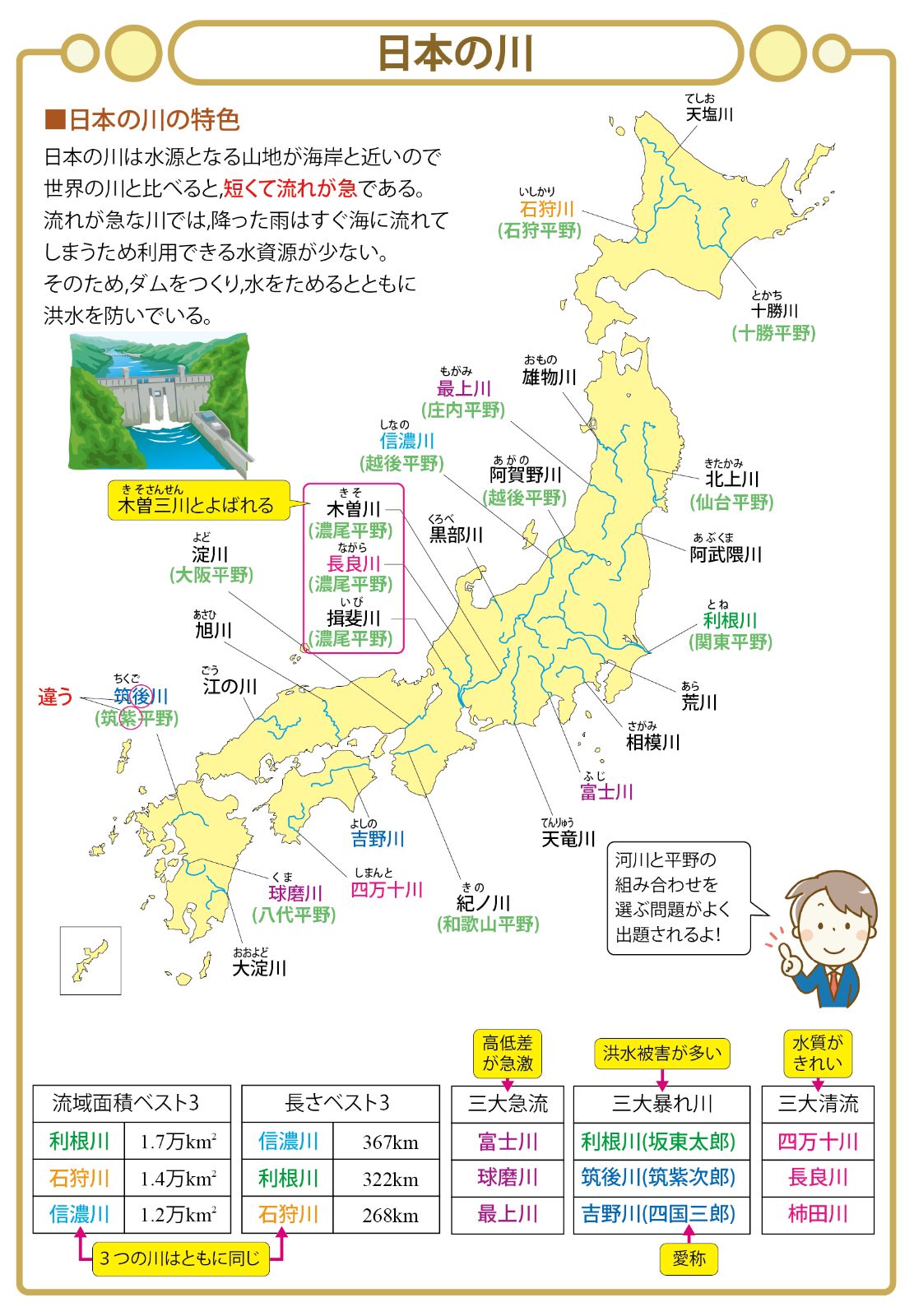 頻出用語