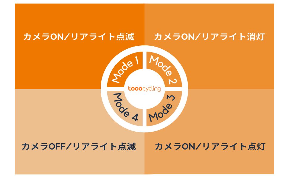 DVR80 32G-MicroSD