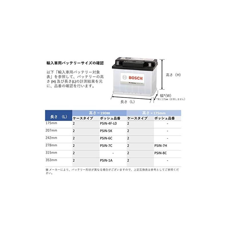 輸入車バッテリー PS-Iバッテリー