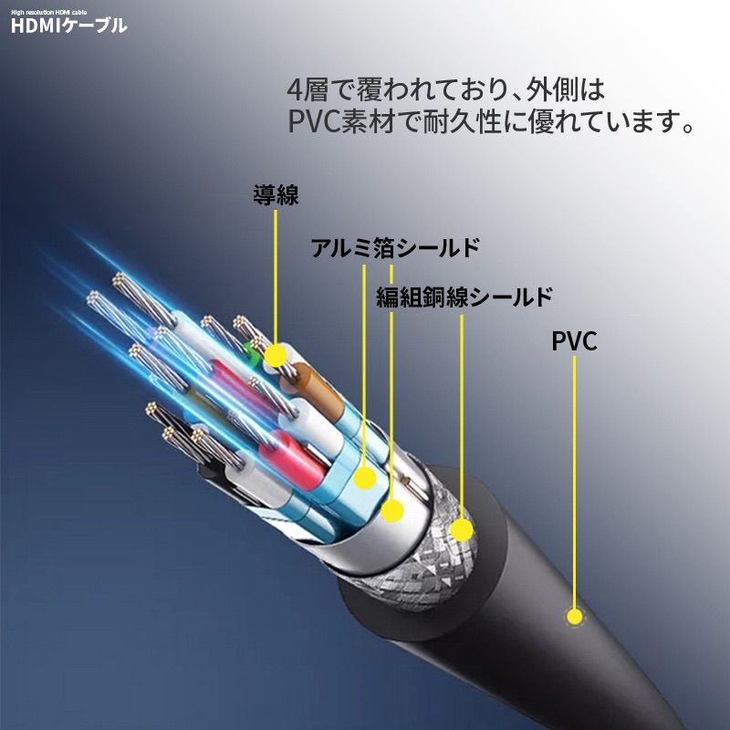 ☆匿名配送☆HDMIケーブル 3.0m - メルカリ