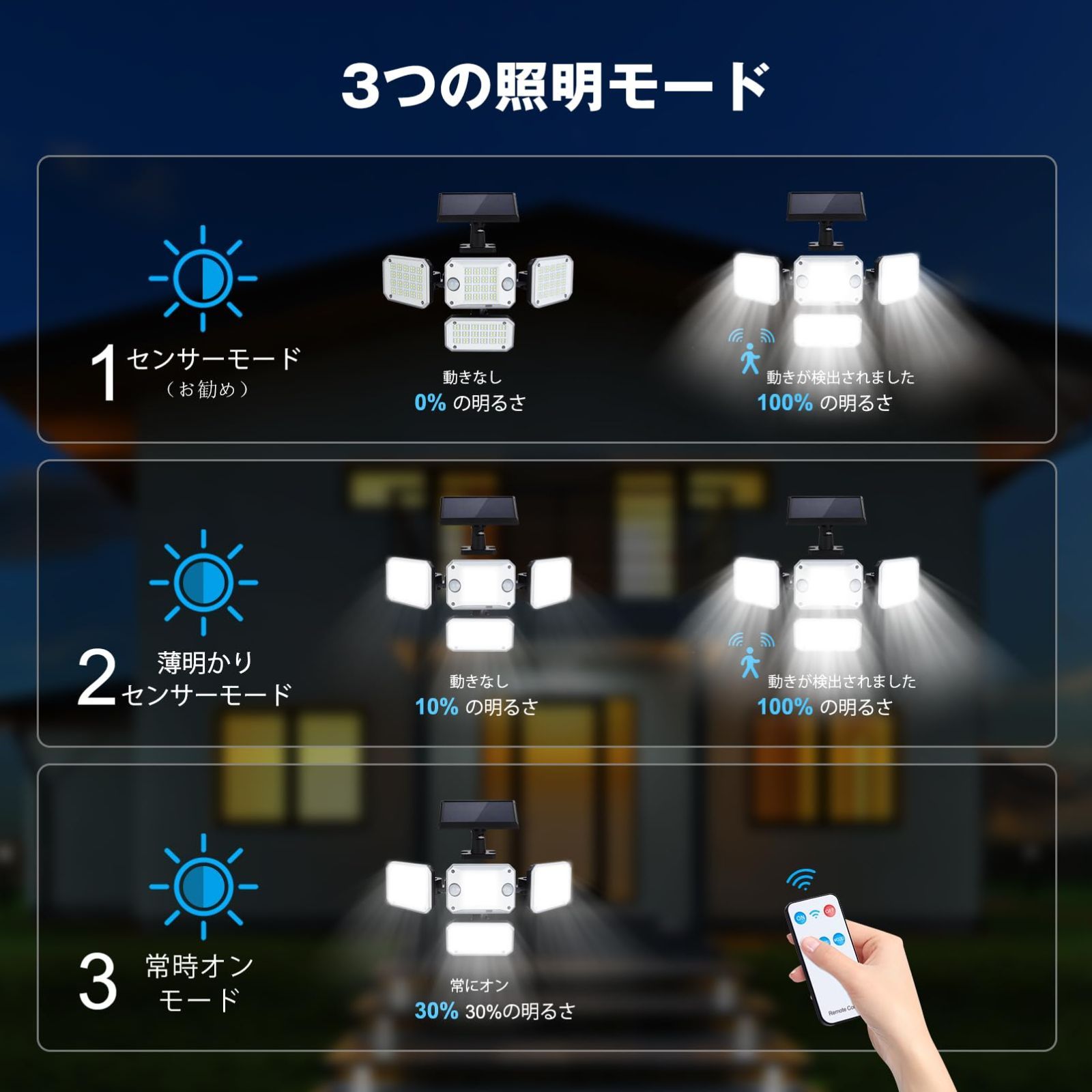 ソーラーセンサーライト 296LED 4面発光 3500ルーメン 超高輝度 屋外 IP65防水 4つの自由に調節なパネル 330°広い照明角度