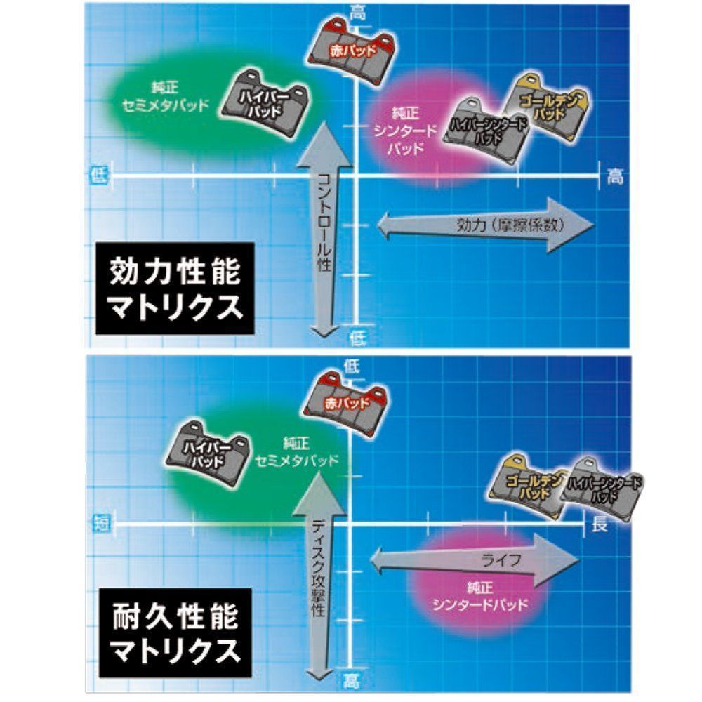 在庫セール】DR250R(95-00) など セロー225WE(97-04) - メルカリ