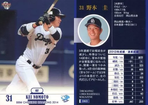 2025年最新】野本圭の人気アイテム - メルカリ