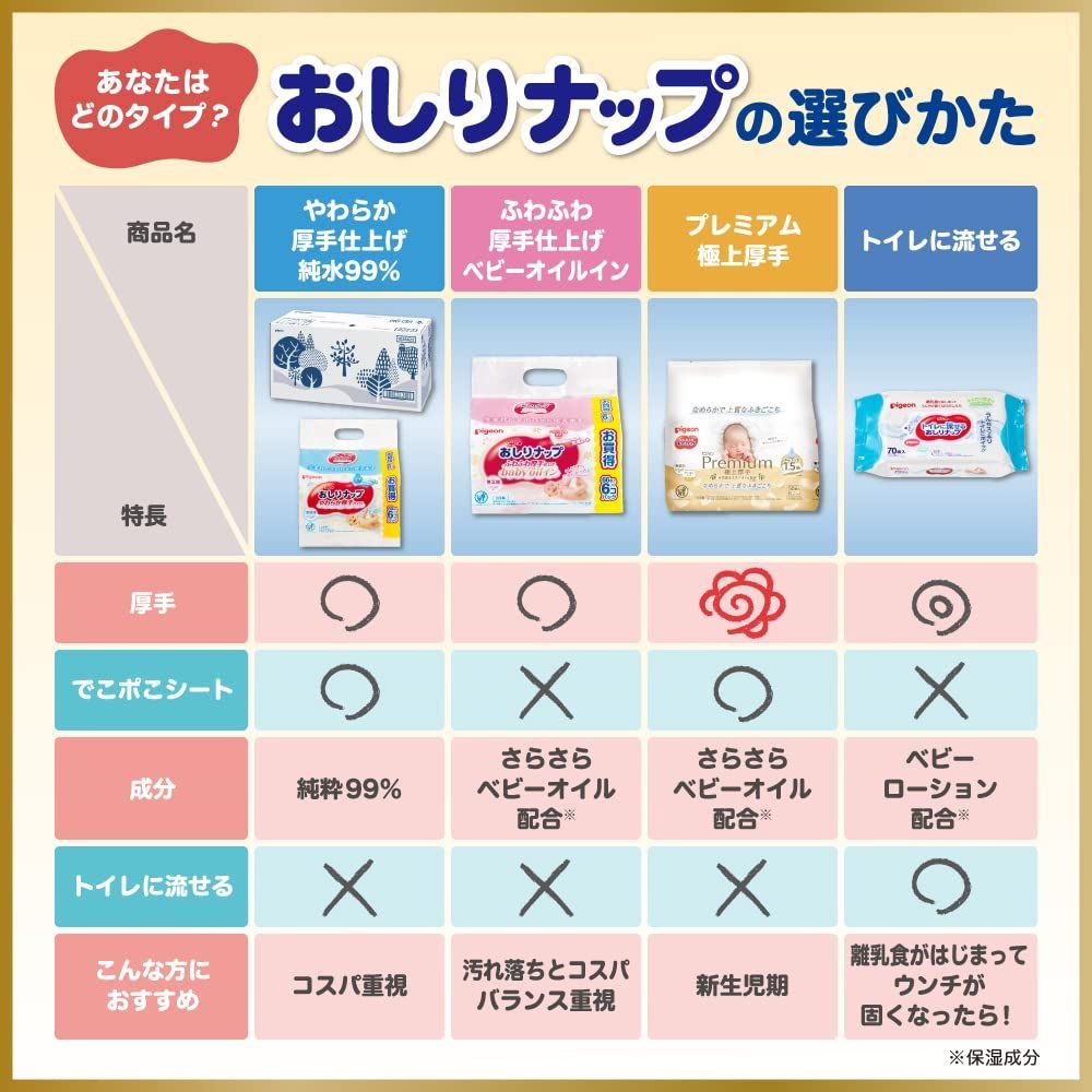 数量 詰替用 おしりふき Pigeon おしりナップ ピジョン 上厚手 × パック