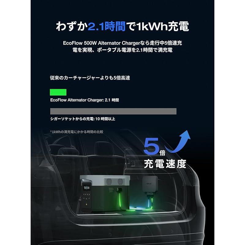 EcoFlow 500W Alternator Charger オルタネーターチャージャー 走行充電器 ポータブル電源チャージャー 他社のポータブル電源適用 エコフロー 500W高出力 2.1時間で1000Wh急速充電 3つモード備え 取付簡単 過熱保護 0