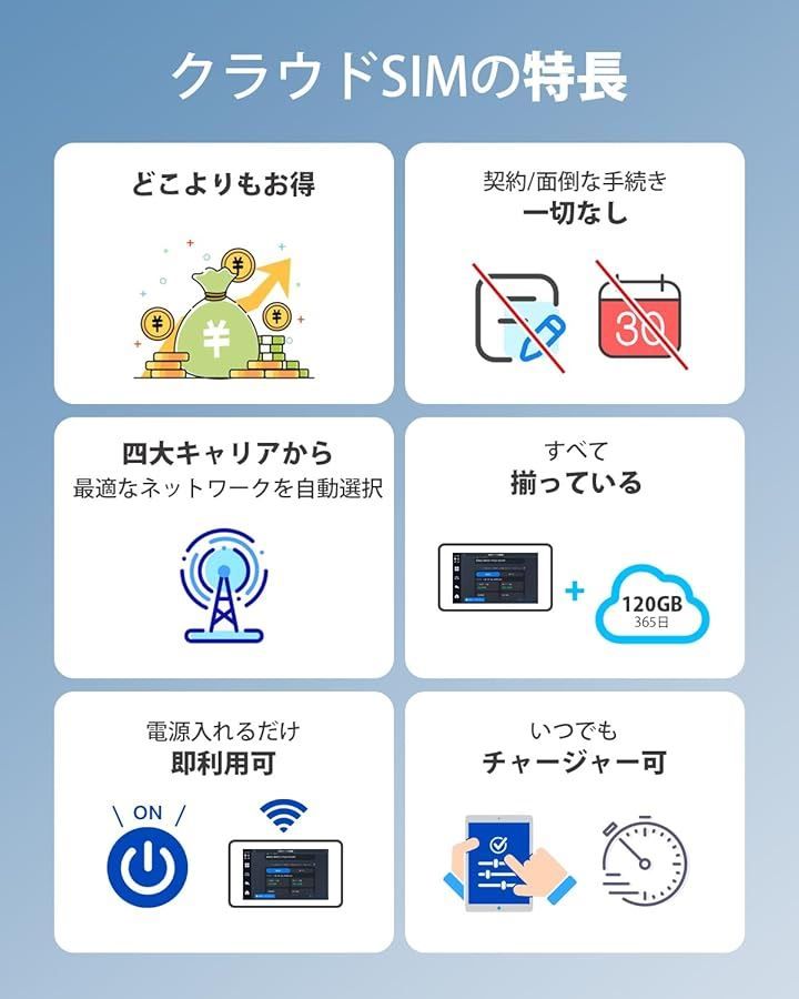 Netflixなど動画視聴