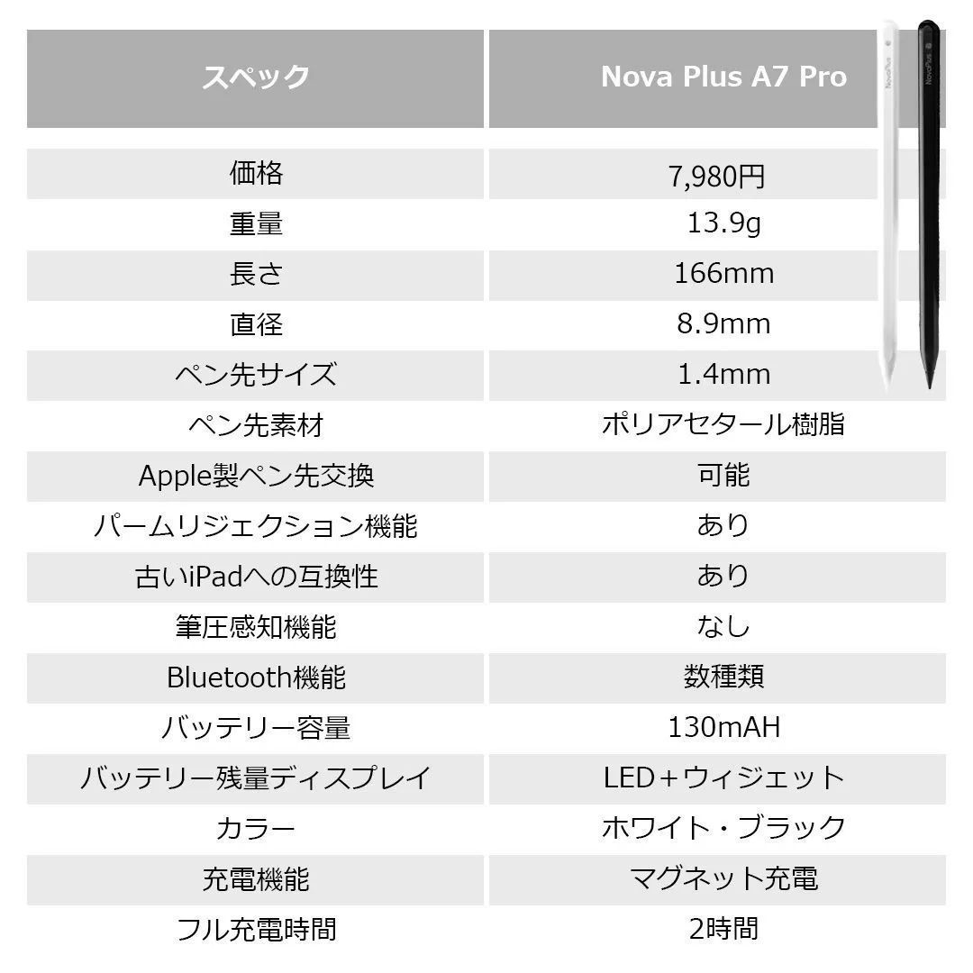 すぐったレディース福袋 NovaPlus Pencil ipad専用タッチペン i9tmg.com.br