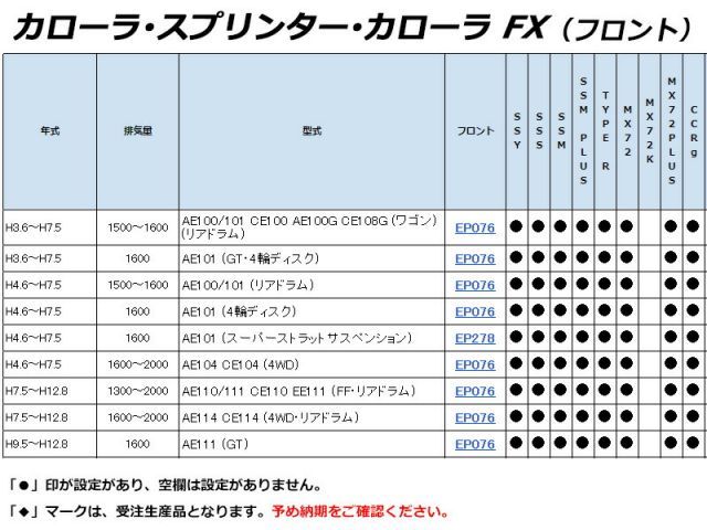 E100～E110系