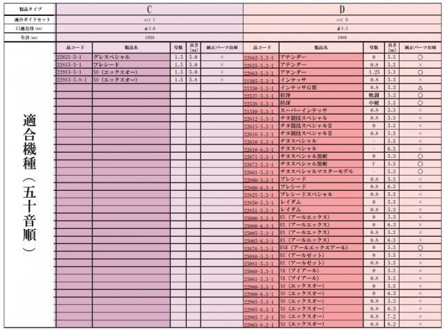 磯竿 がまかつ がま磯 Re穂先 スーパートップ2 Cタイプ/1.03m / 穂先
