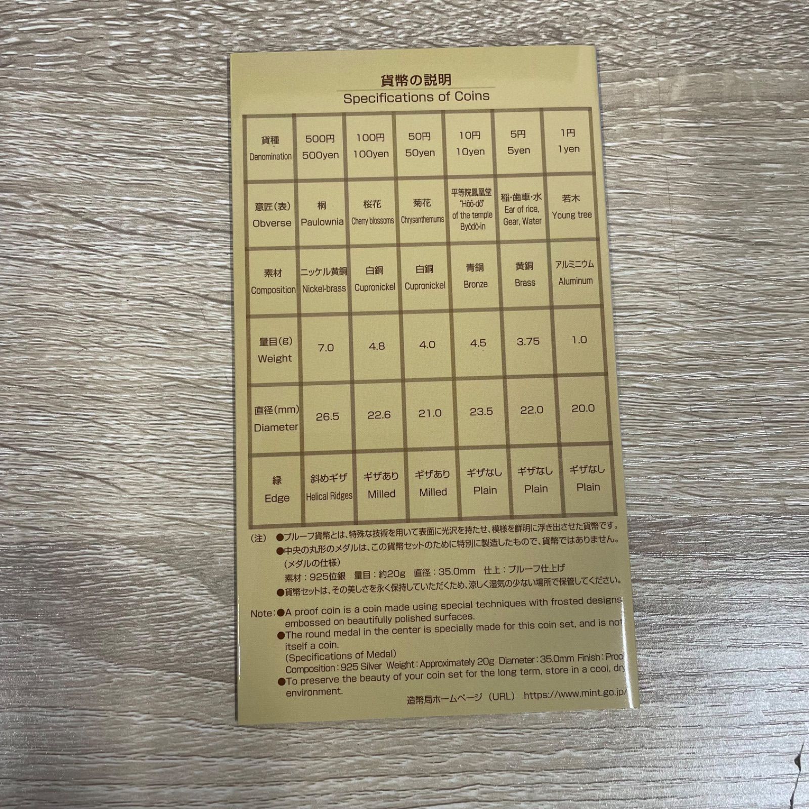 映画 男はつらいよ 公開50周年記念 2019プルーフ貨幣セット