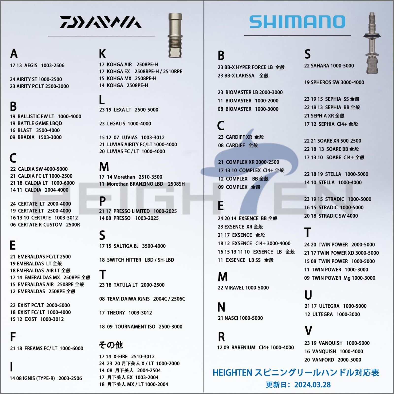 V2.0 - ブラック(ノブ)u0026ブラック(ハンドル) HEIGHTEN 95mm リール ハンドル 8色 シマノ ダイワ 通用 スピニングリール用  70航空アルミ製 Aurora Series (V2.0 - ブラック) (185) - メルカリ