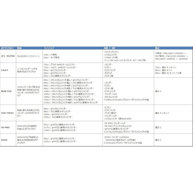 モンキー用キタコボアアップキット85cc キタコ 85cc LIGHT