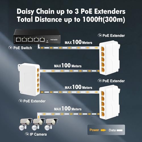 5 Port Gigabit Gigabit PoE パススルースイッチ PoE in 4 PoE出力