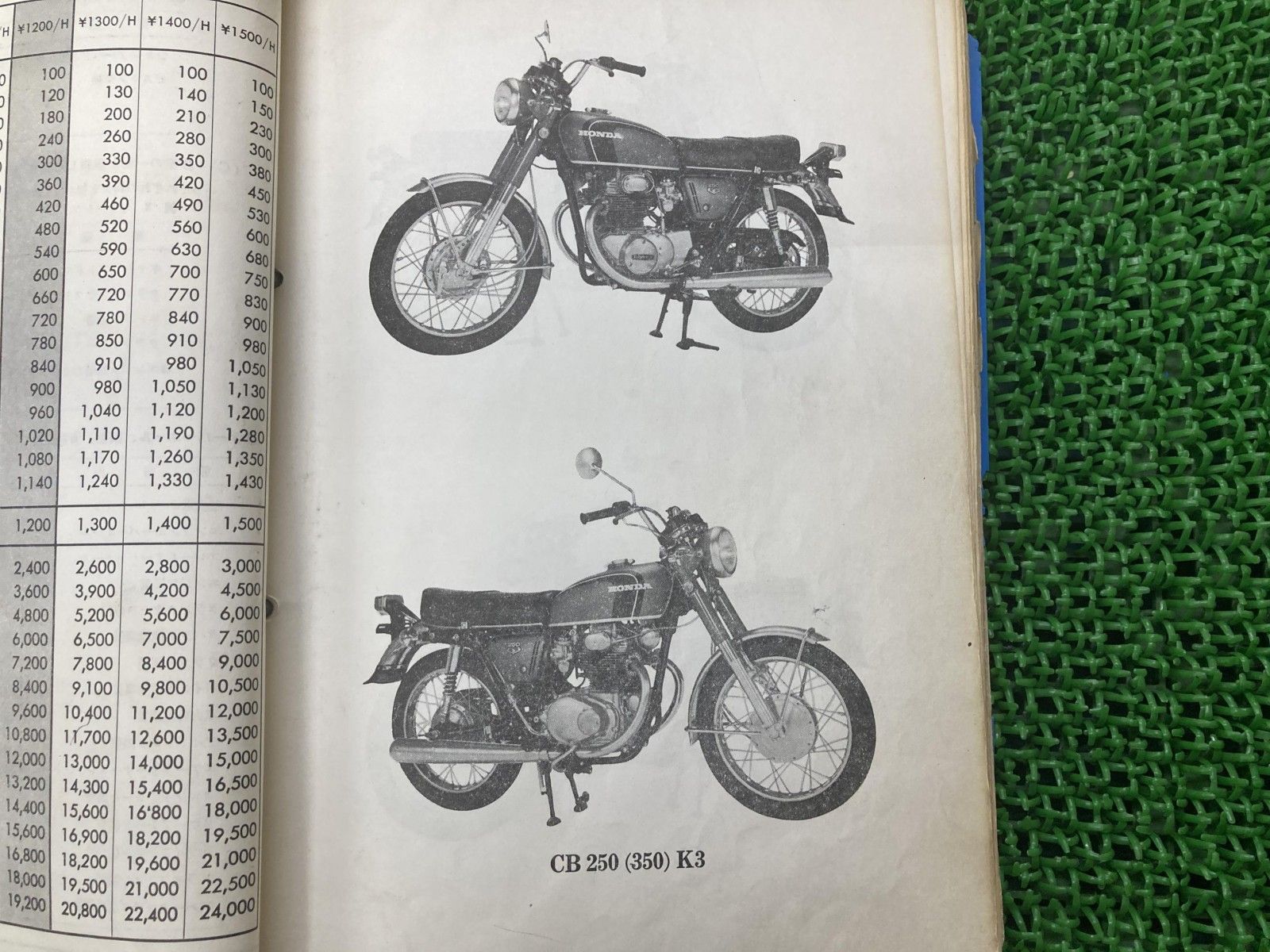 ドリーム250 ドリーム350 パーツリスト ホンダ 正規 バイク 整備書