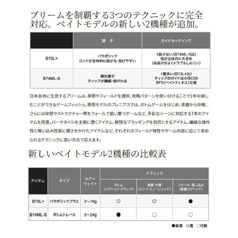 19ブレニアス