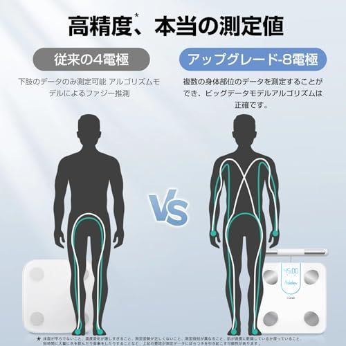 AQielev 体重計 スマホ連動 体組成計【2025年春 専門開発 45項目