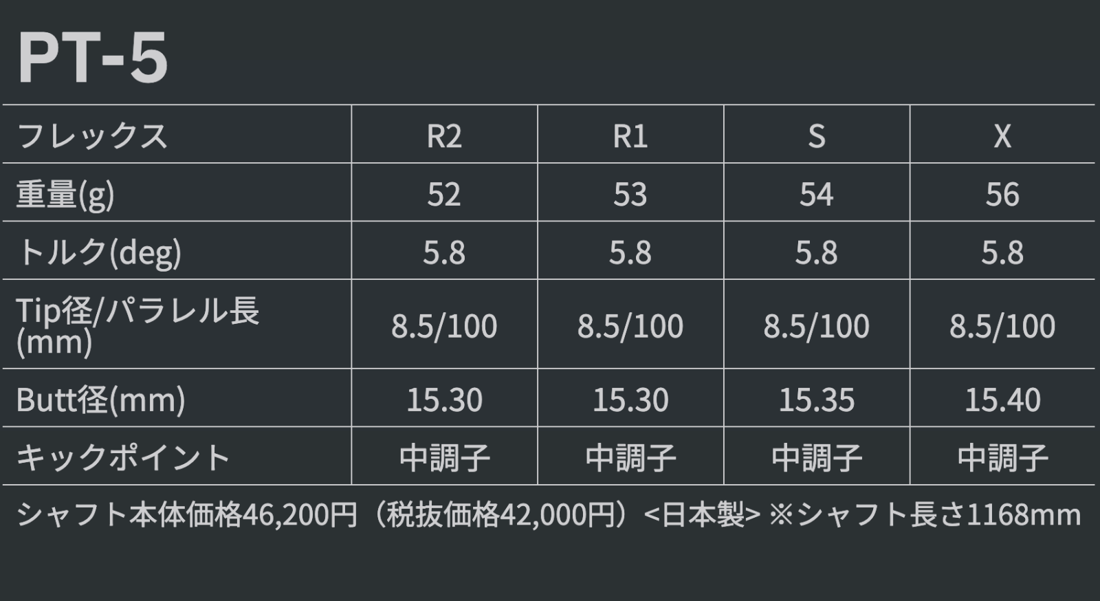 【数量限定価格】新品 グラファイトデザイン ツアーAD PT スリーブ付シャフト 正規販売店 テーラーメイド/キャロウェイ/ピン/タイトリスト/スリクソン各種スリーブ対応 フレックス/長さ/グリップ選択可能