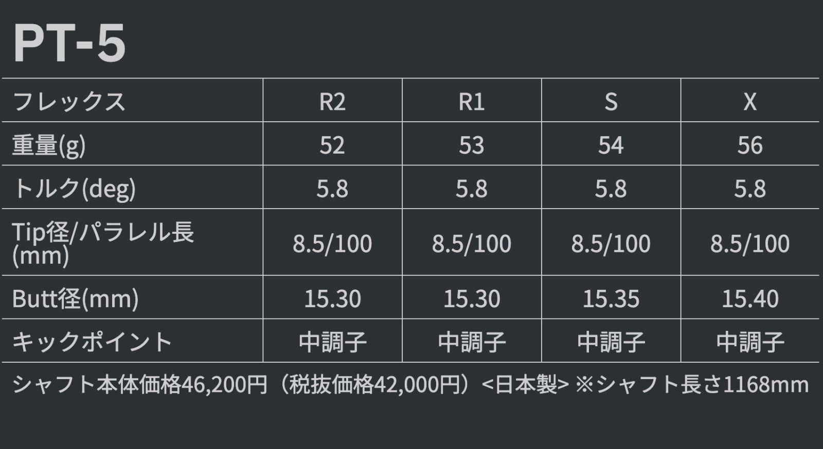 数量限定価格】新品 グラファイトデザイン ツアーAD PT スリーブ付 