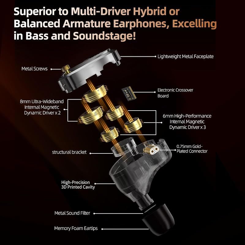 KZ Decetインイヤーモニターヘッドフォン 5つのダイナミックドライバーIEM 全周波数ステレオサウンドの鮮明さ 快適なノイズアイソレーションイヤホン ステージやスタジオ用 クラシック ノミック 1