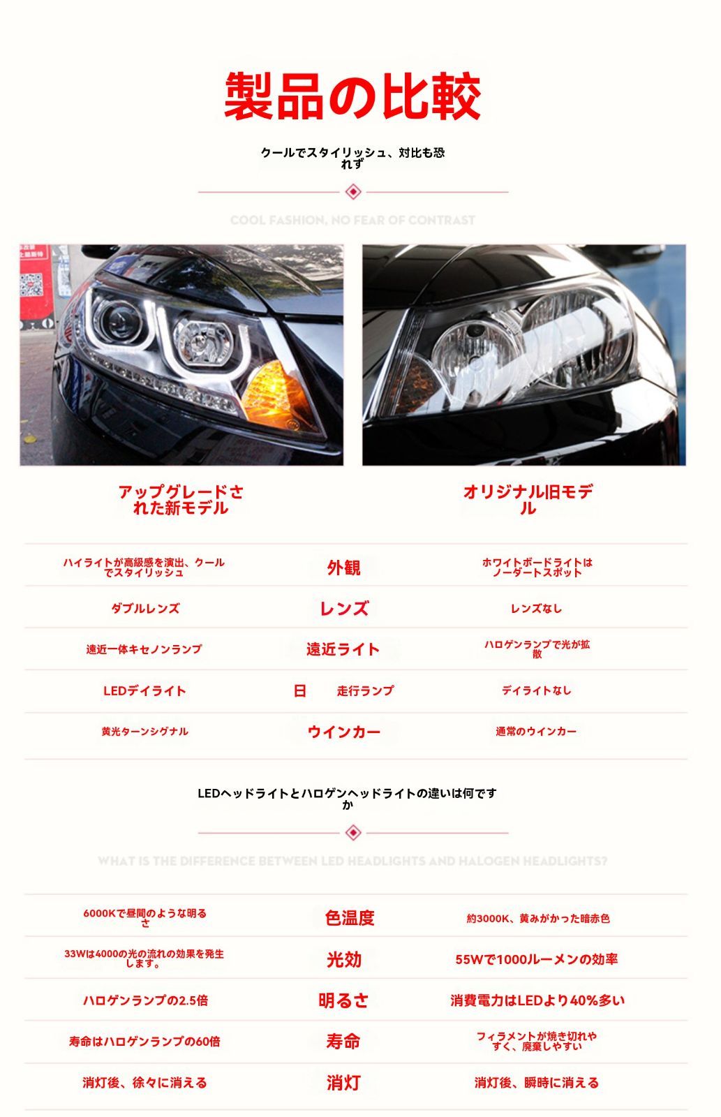 高輝度補助遠光 ZYP37注目シリーズ