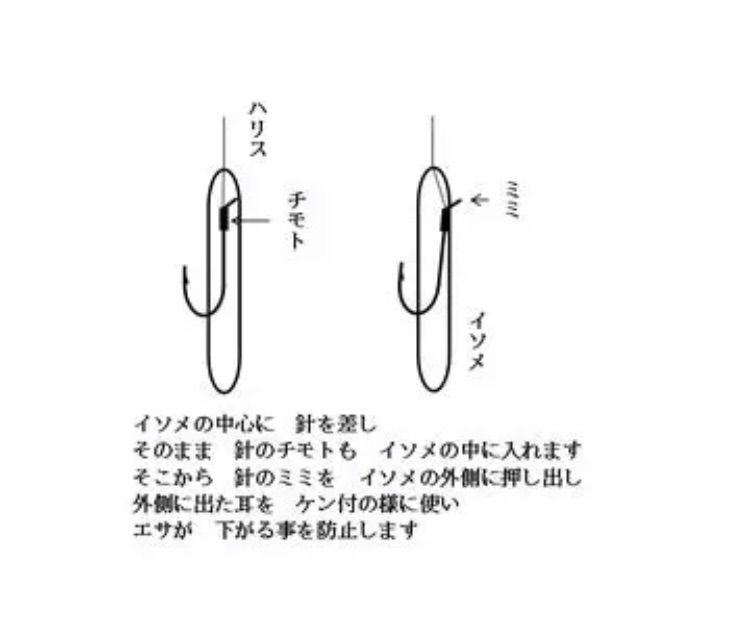 2個セット　工房浦安サヨリカゴウキ　SS-Ⅱ EX(サイズM)