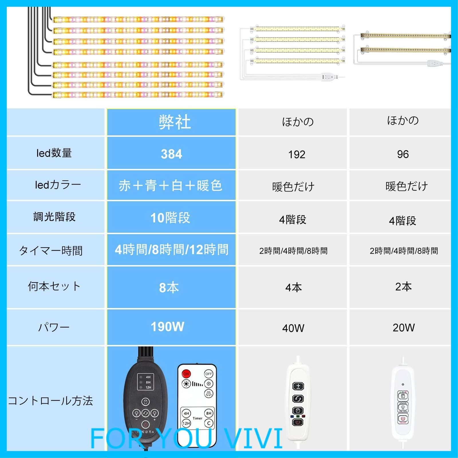 野菜