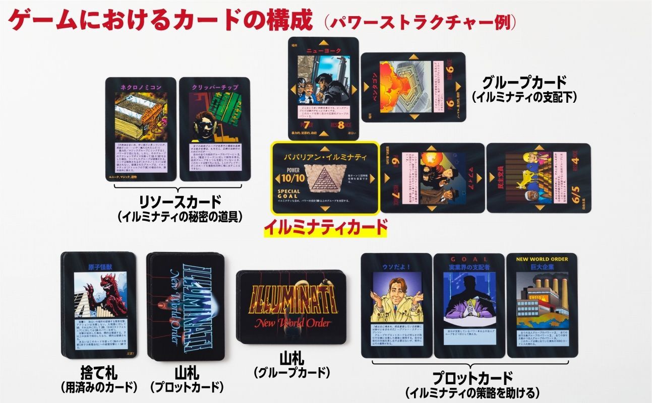 新品未開封 イルミナティカード ニューワールドオーダー カードゲーム