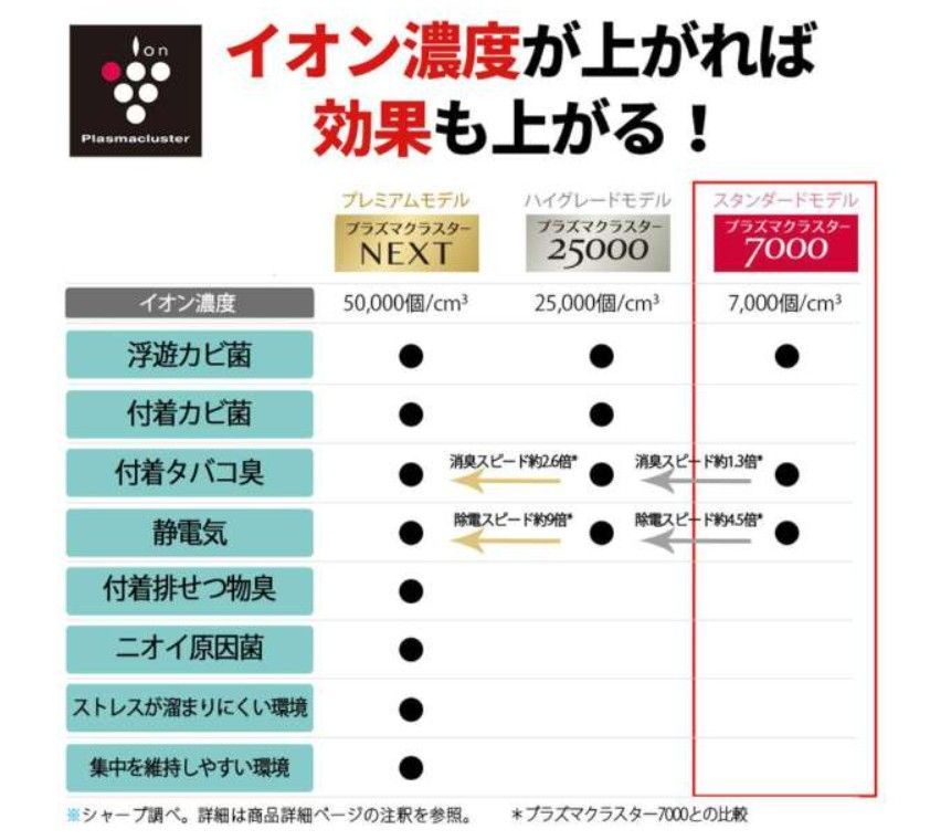 ︎名古屋市守山区引取り ︎残暑