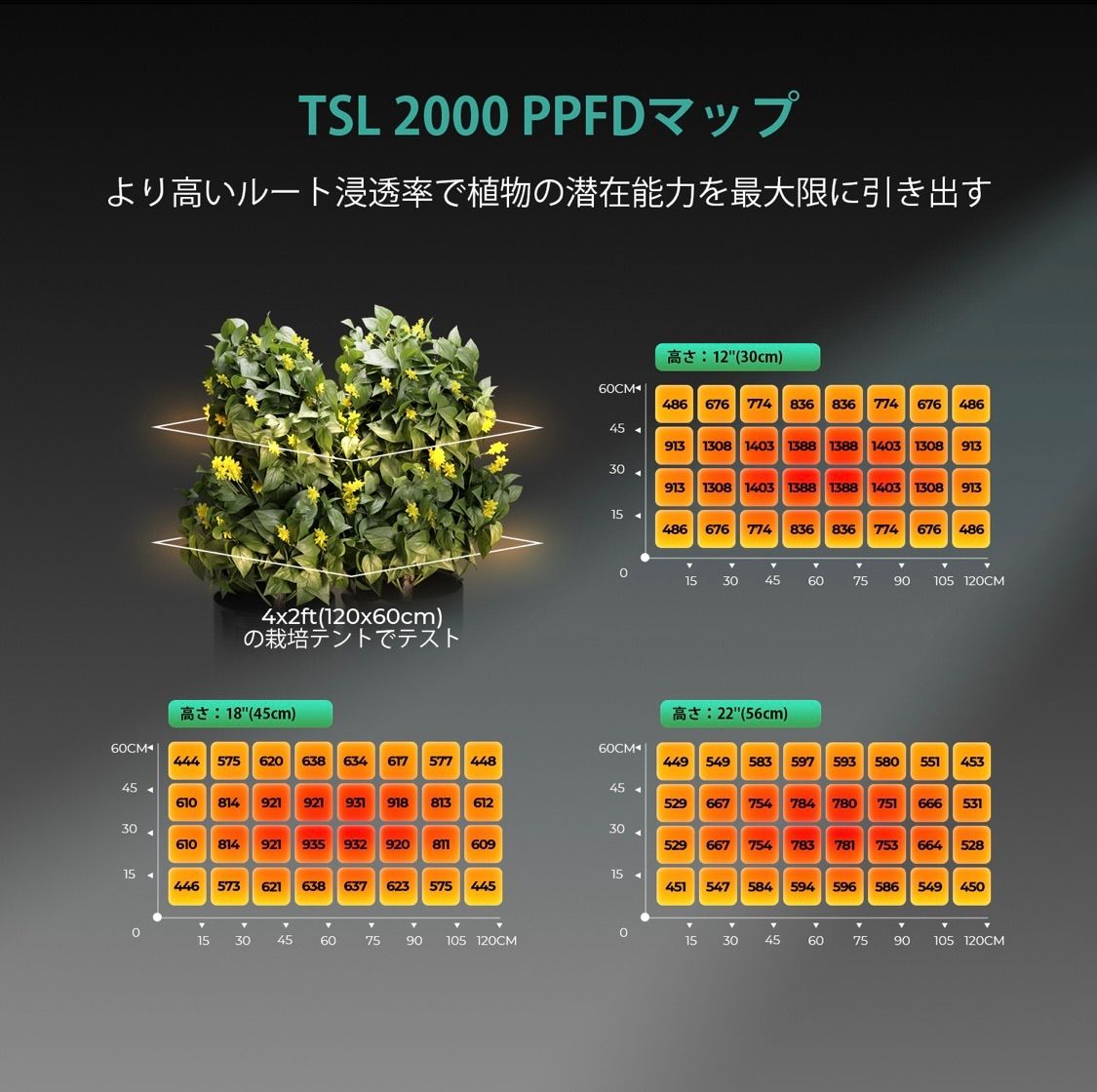 Mars Hydro 新型TSL-2000 マーズハイドロ 植物育成ライト - メルカリ