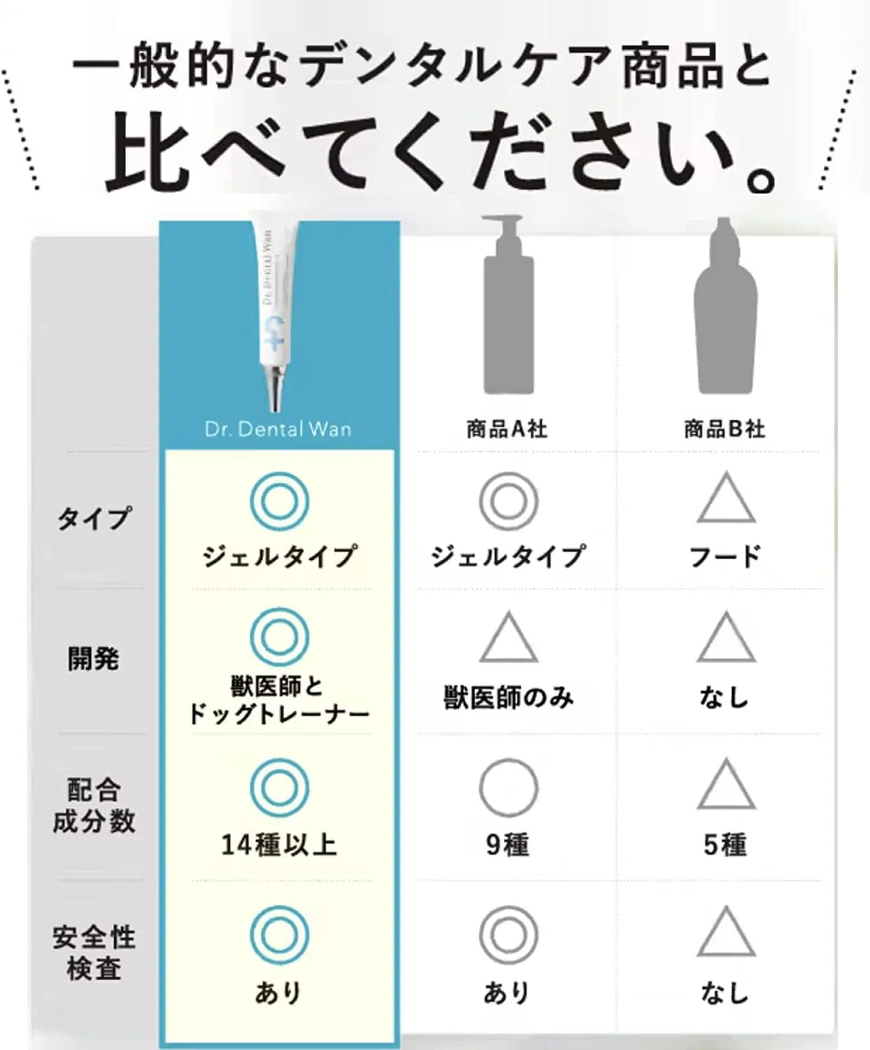 在庫セール】30g Wan Dental Dr. (プレーン)(単品) 犬はみがき