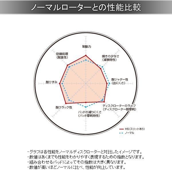専用出品 DIXCEL ディクセル ブレーキローター HSタイプ リア CITROEN