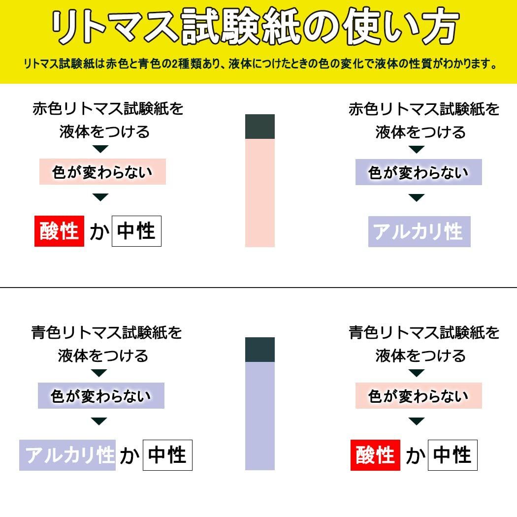 新着商品】広范な試紙 測定 水質試験 酸性 自由研究 アルカリ 理科実験 スティックタイプ 化学実験 PH試験 200枚入 試験紙 ケース入り リトマス紙  スポイト4本付き リトマス試験紙 - メルカリ