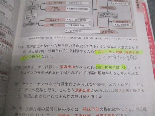 メディックメディア CBT・医師国家試験のためのレビューブック