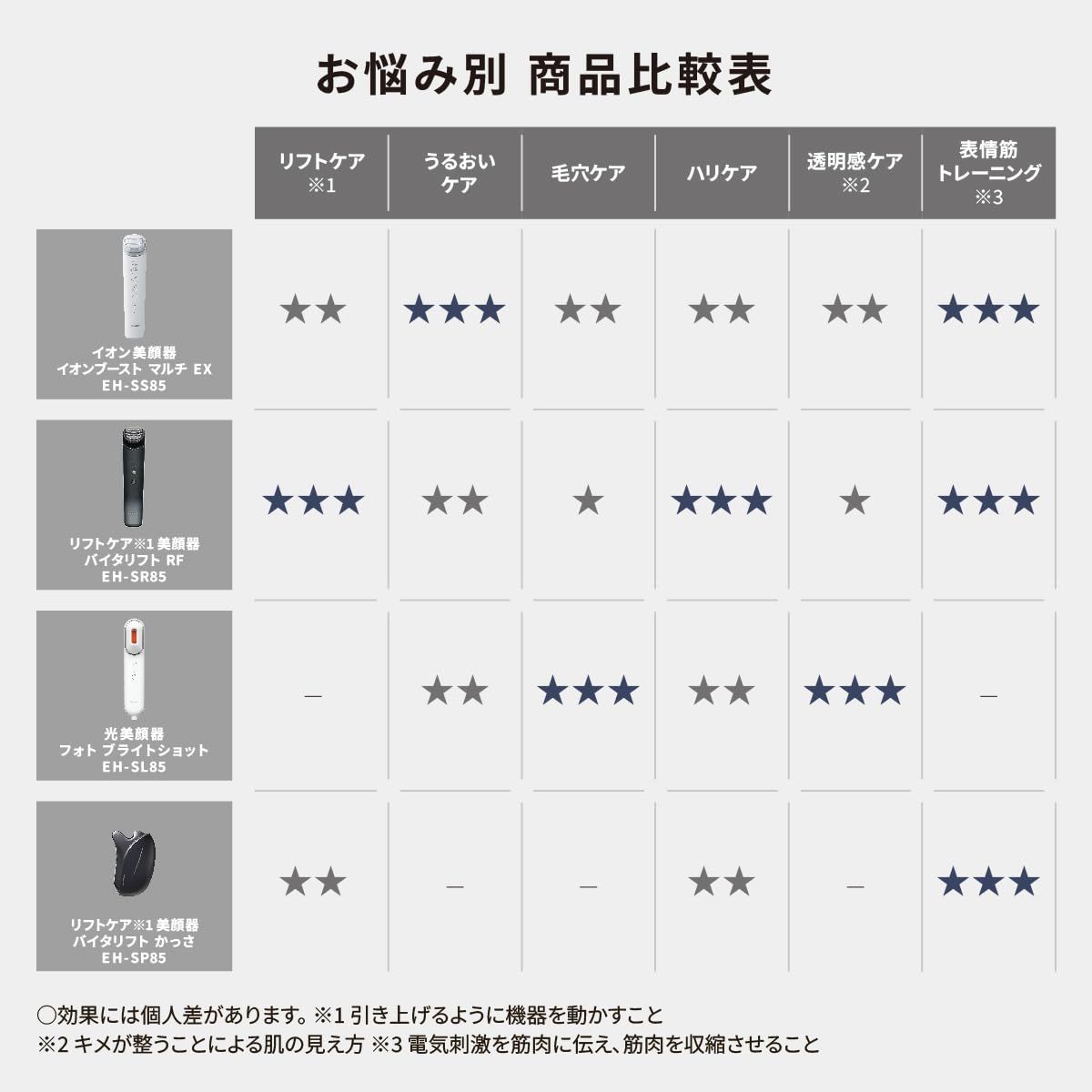 パナソニック イオン美顔器 イオンブースト マルチ EX パワーブーストテクノロジー ホワイト EH-SS85-W 単体