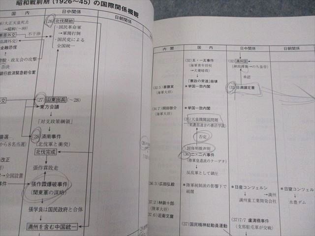 駿台 早稲田大学/慶應義塾大学 早慶大日本史(Summer/Winter Special) テキスト 2024 夏期/冬期 計2冊 024S0D 駿台 早稲田大学/慶應義塾大学 早慶大日本史(Summer/Winter