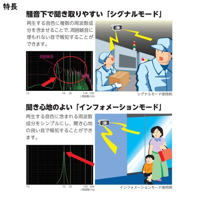 パトライト Patlite