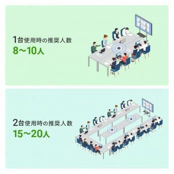 Bluetooth会議スピーカーフォン
