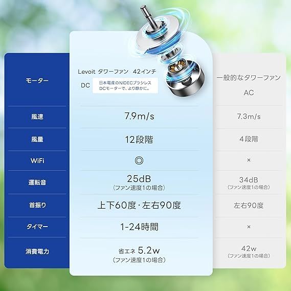 2024新モデル】 Levoit (レボイト) 扇風機 タワーファン 羽なし 静音 ...