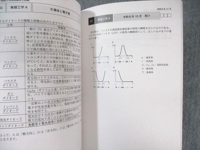 アガルート 陸上特殊無線技士試験 第一級試験対策講座 過去問集(令和6年10月) 2024年合格目標 状態良品 010s4D アガルート 陸上特殊無線技士試験 第一級試験対策講座 過去問集