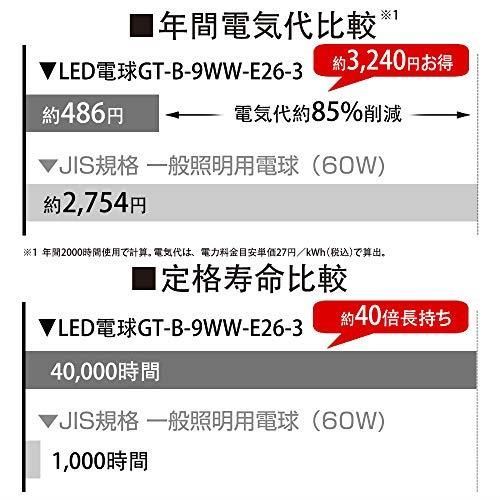 新品未使用】60W形LED電球3個付き 共同照明 フロアスタンド ランプ