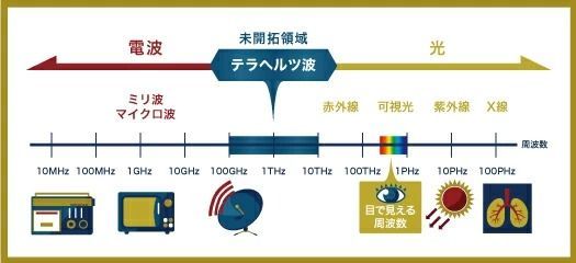 日本製基盤 集団ストーカー対策　思考盗聴防止 5G/電磁波対策