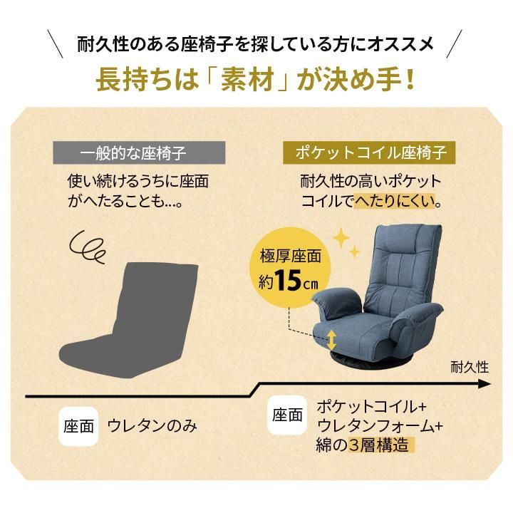 リクライニング