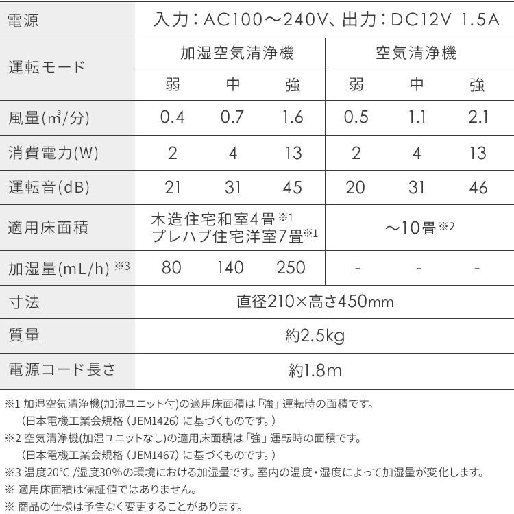 アイリスオーヤマ