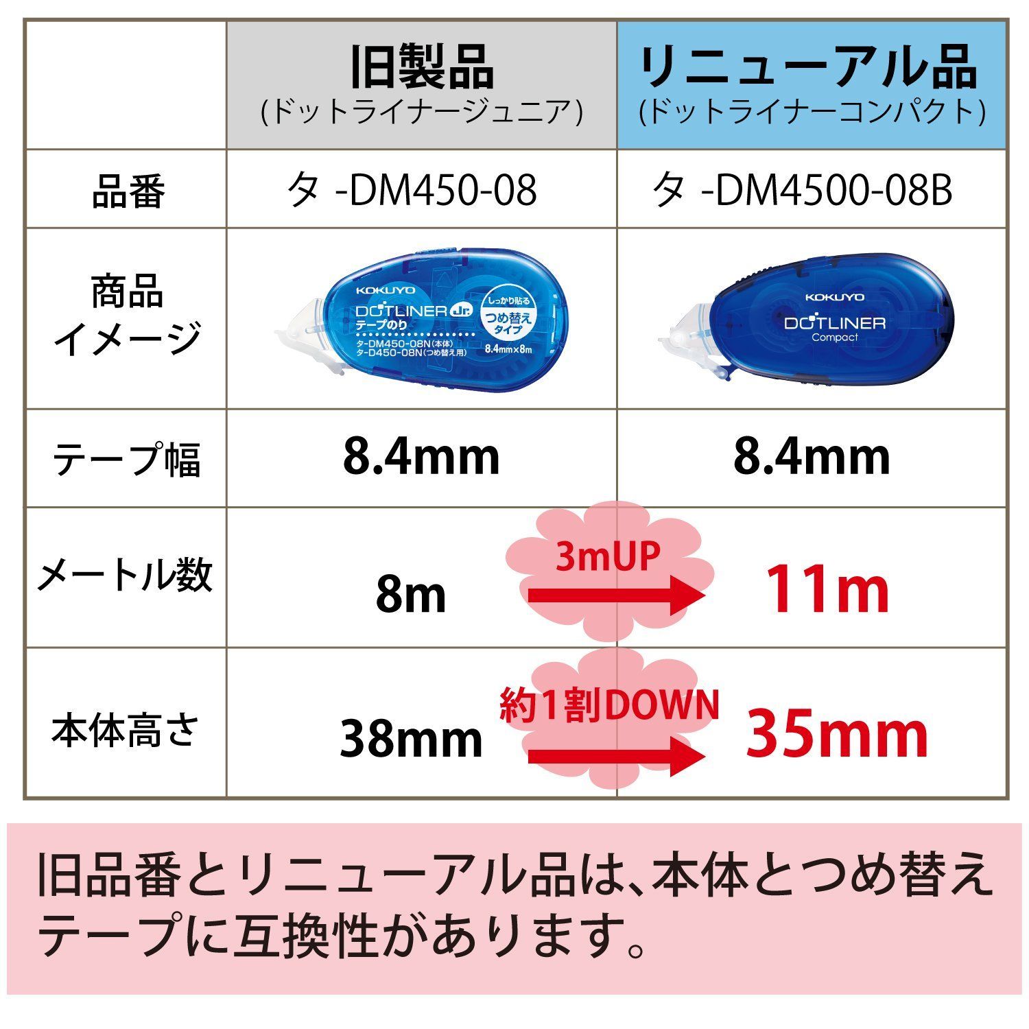 コクヨテープのり ドットライナーコンパクト 詰め替え用 2個セット