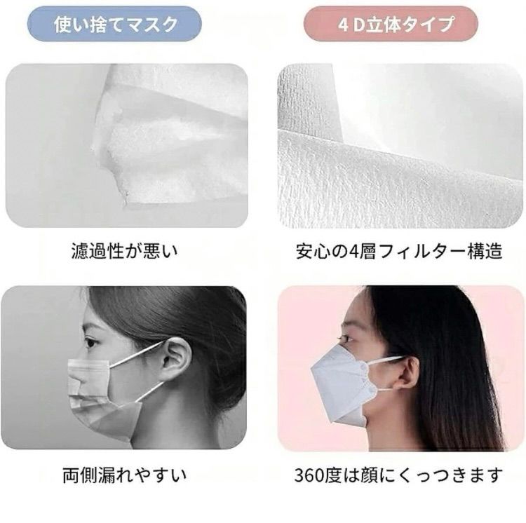 KN95マスク 高機能マスク 4層構造 立体マスク 不織布 リーフ型 500枚