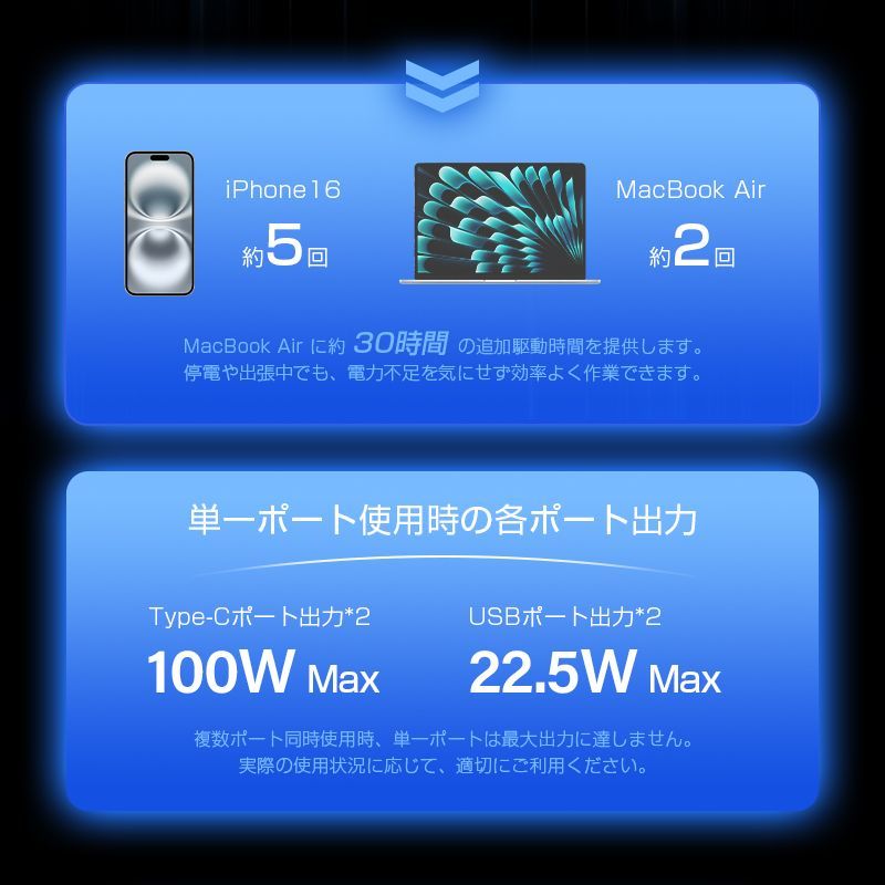 PD 110W急速充電