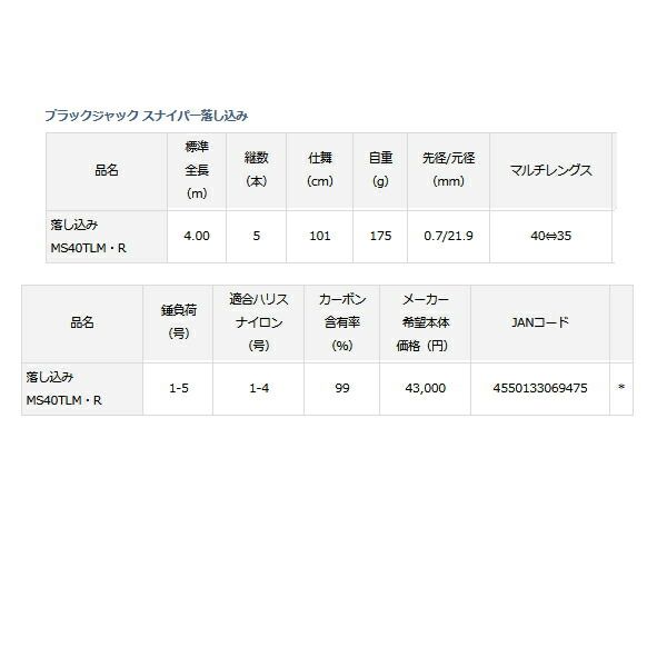 スナイパー落し込み