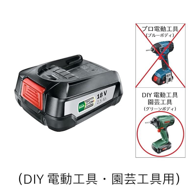DIY18V2.5Ahリチウムイオンバッテリー