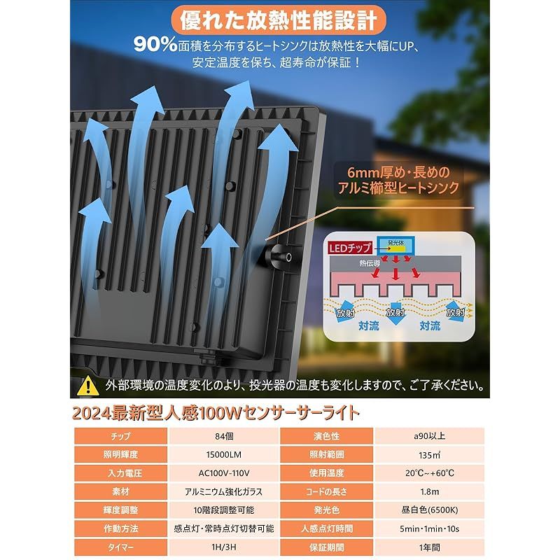 15000LM 6500K昼光色